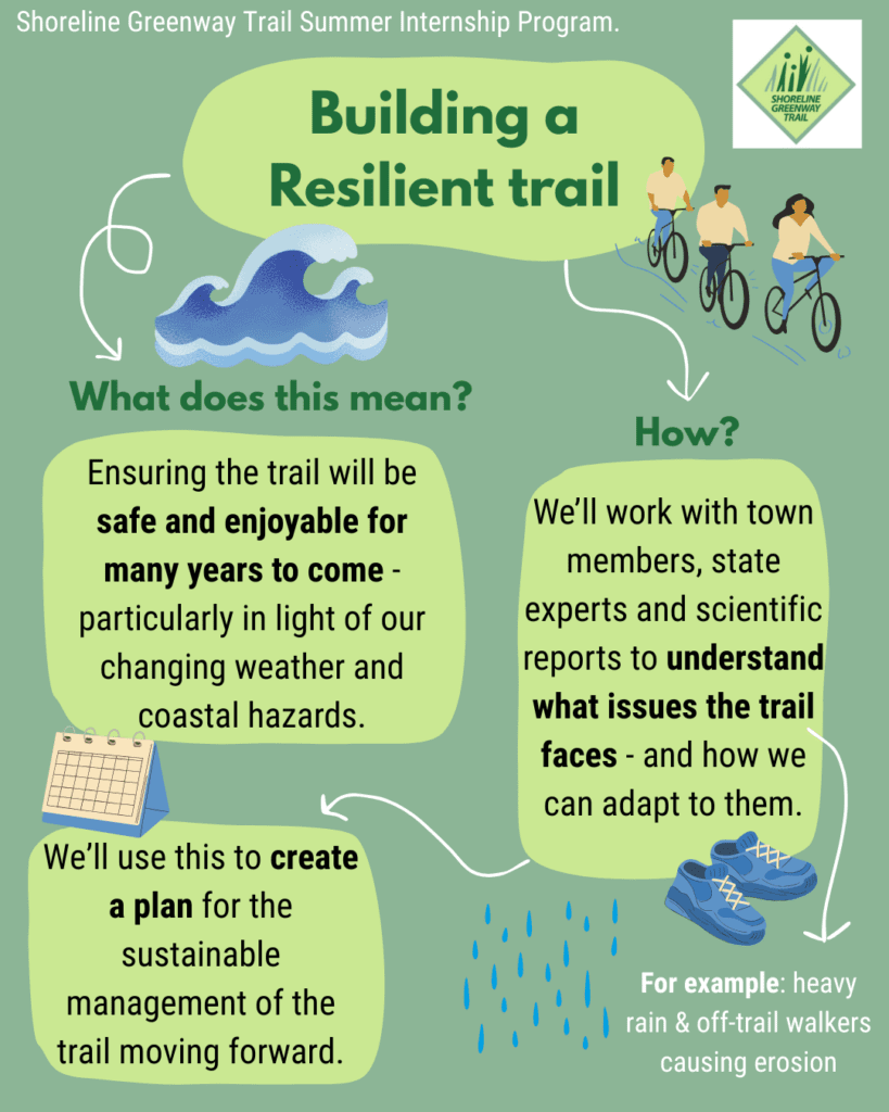 Coastal And Envrionmental Resilience Programme
