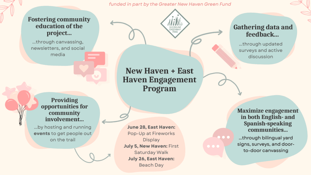 Lillian Teel NH+EH Engagement Program (1)